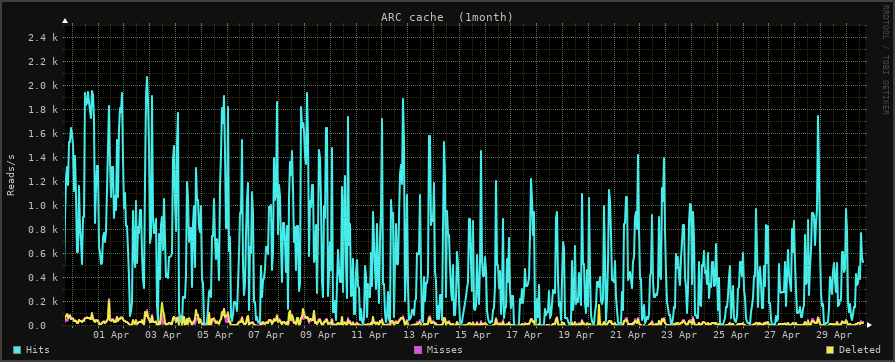 zfs2z.1month.png